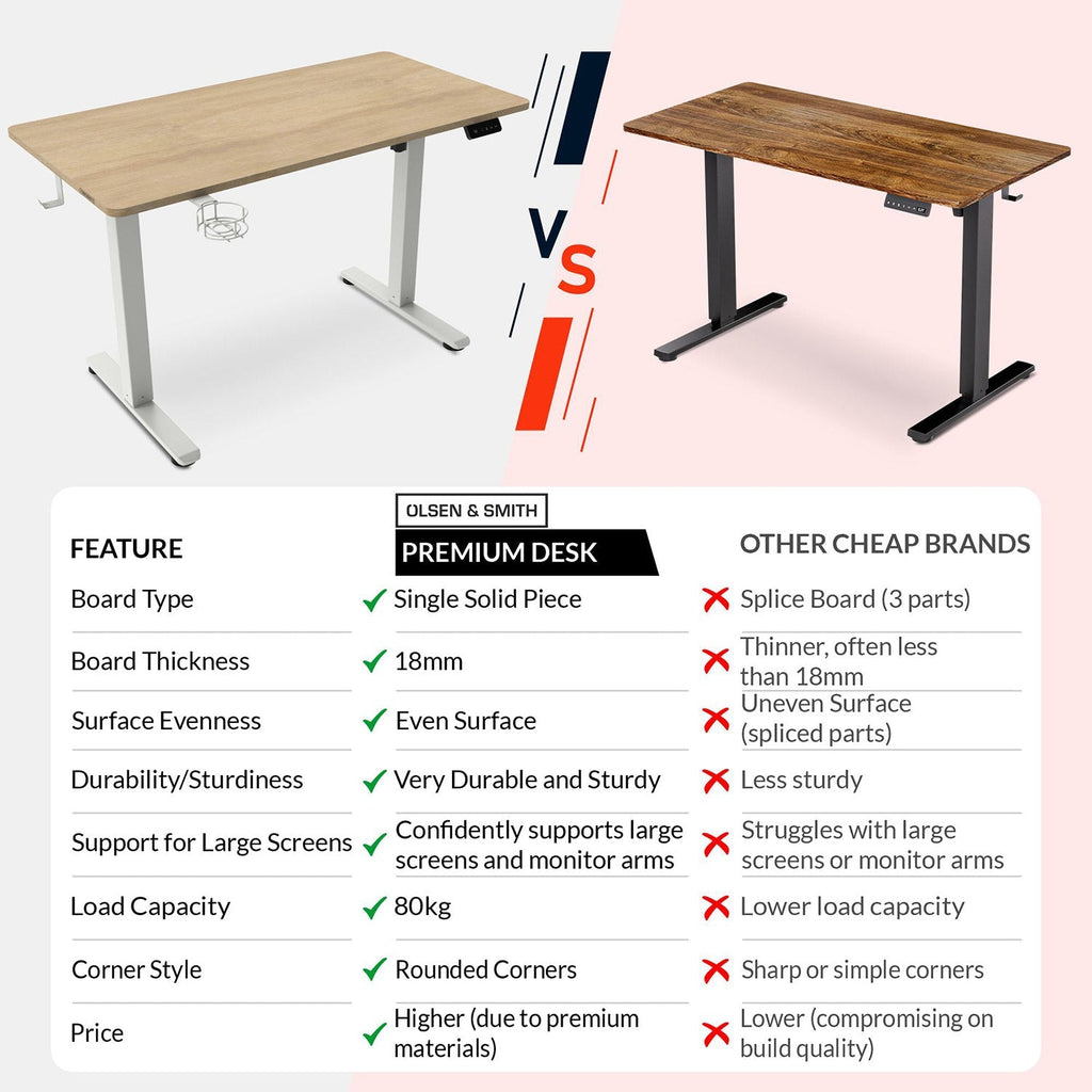 Olsen & Smith Premium Electric Standing Desk - 120cm Height Adjustable, Heavy-Duty Single Solid Board, 80kg Load Capacity, LCD Display, Memory Function, Headphone Hook & Drinks Holder